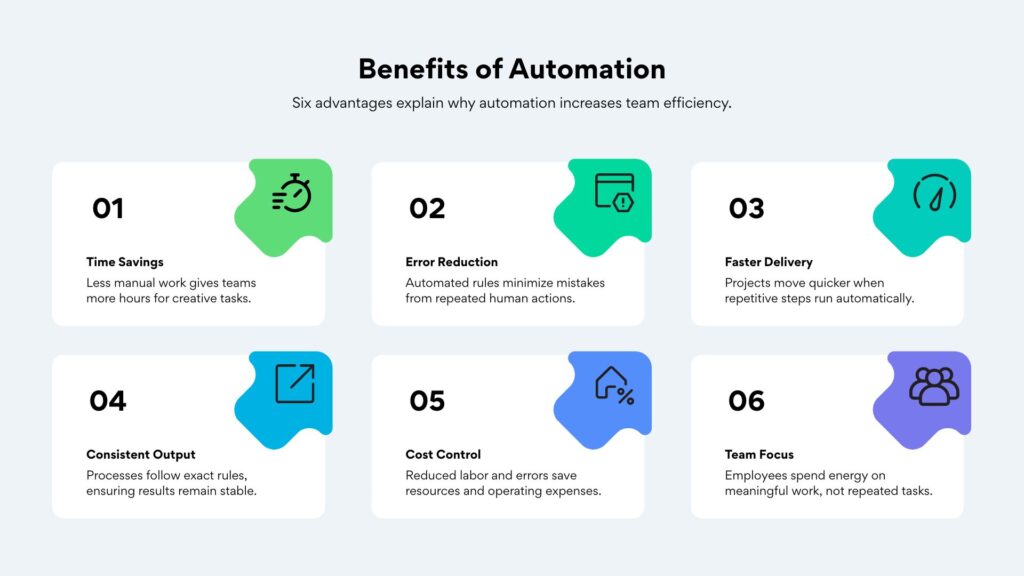 Learn how AI Automation increase your Business productivity