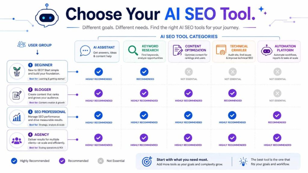  SEO tool selection guide for beginners, bloggers and agencies