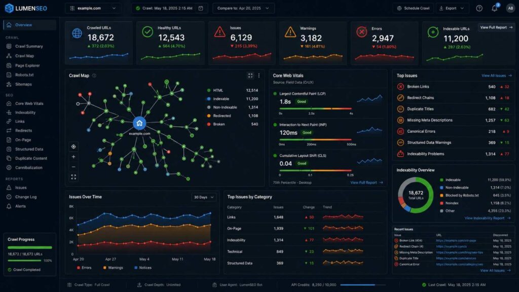 Technical SEO audit identifying broken links, metadata and indexing problems