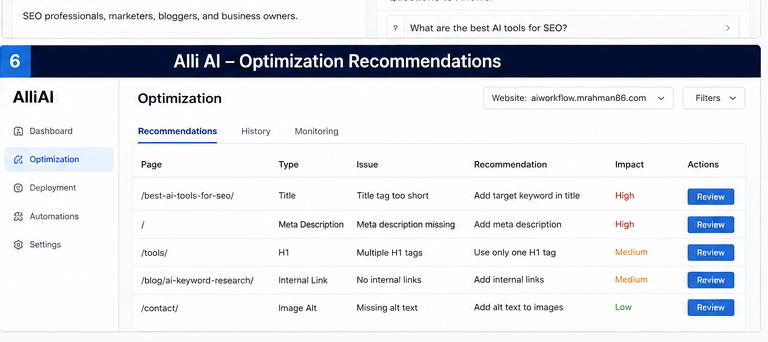 Alli AI technical SEO automation dashboard with optimization recommendations