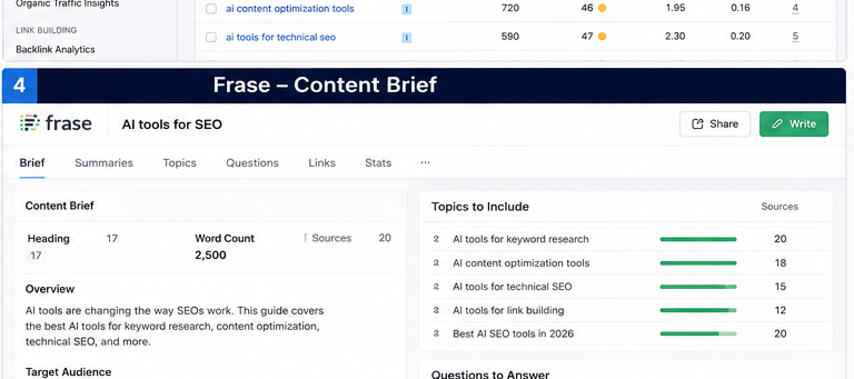 Frase AI SEO content brief with questions and competitor topic analysis